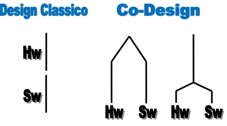 Figura 3.1: Processo di design: design classico e co-design