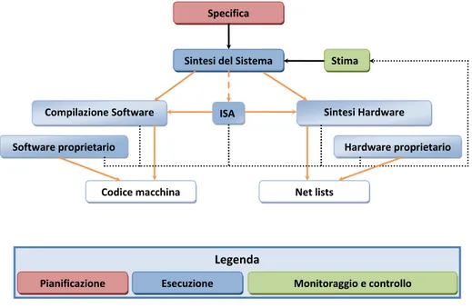 Figura 3.2: System Design