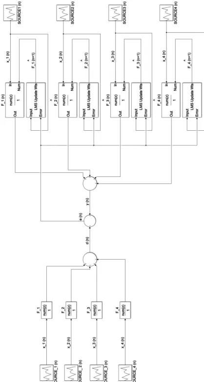 Figure 2.3: Acoustical feedback identification