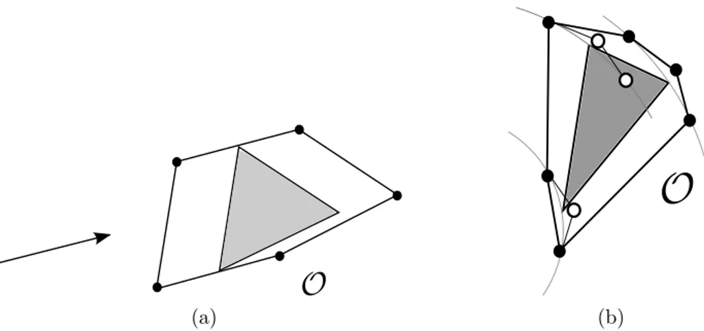 Figure 3.7: Figure 3.7a: translational swept volume of convex object. Figure 3.7b:
