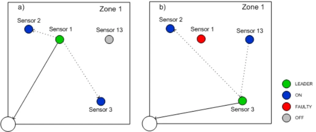 Figure 4.4: An example of fault detection