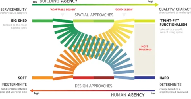 FIG. 17 – Diagram of two spectrums encompassing an approach to design