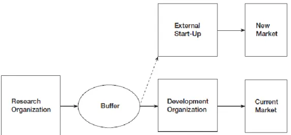 Figure 4 – Outside option for ideas on the shelf - Source: Henry Chesbrough (2003), Open Innovation  e)  Erosion Factor 4: The Increasing Capability of External Suppliers 