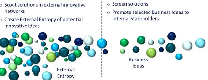 Figure 17 – Open Innovation Roles Electrolux