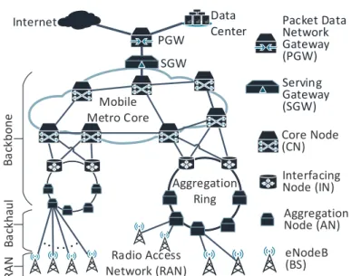 Figure 3.1: Reference mobile carrier network (MCN) architecture.