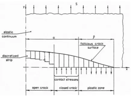 Figure 1.22: Three regions, at the crack tip, represented by the Newman’s model [52]