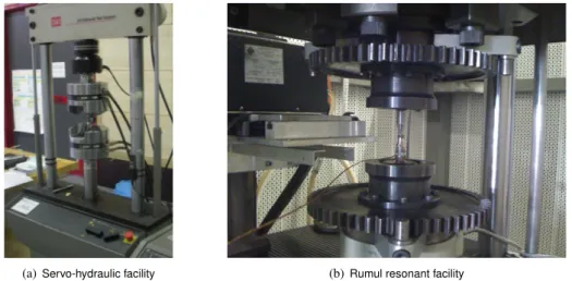 Figure 2.1: Experimental setup adopted for the characterization of the material to fatigue