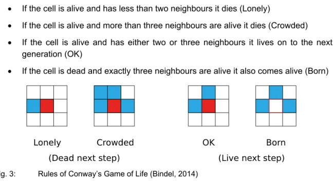 Fig. 3:  Rules of Conway’s Game of Life (Bindel, 2014) 