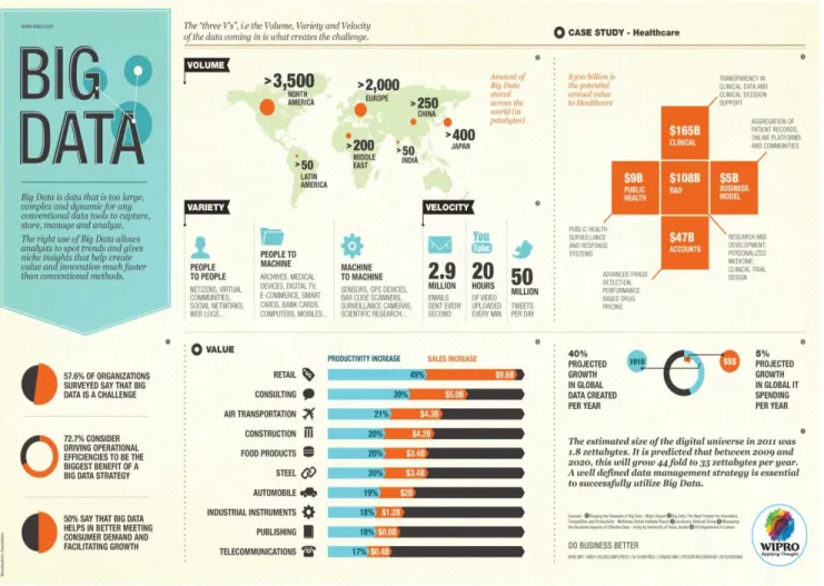 Fig 2.2 Big Data charts.  