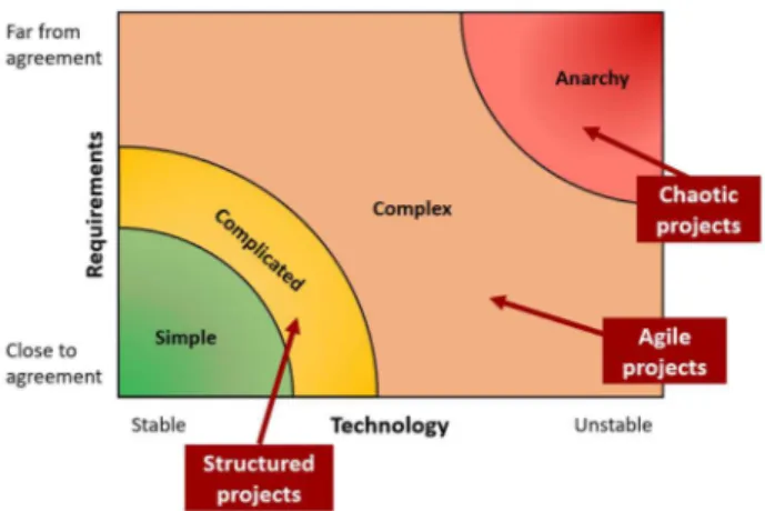 Figure 2: Environment complexity 
