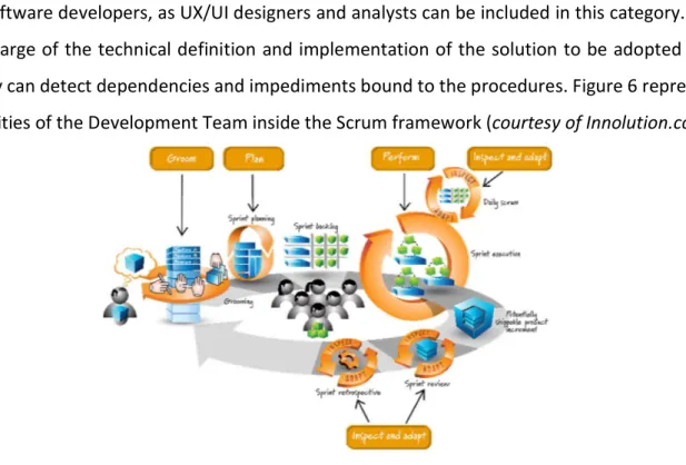 Figure 6: The Development Team  Artifacts 