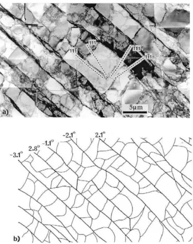 Fig. 2.2 TEM micrograph (a) of cell block structure in 10% cold rolled aluminium (ND-RD plane) and sketch  (b) of the area showing the misorientations across the cell block boundaries (heavy lines) [20]