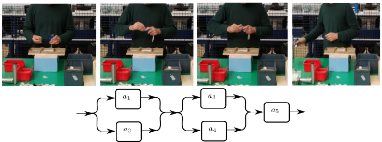 Figure 4.10: Distributions of the segmentation error E s on the data acquired by the experiments when considering: on the right an approach considering all the combinations of possible inter-skeletal distances and the distances of the wrists (right and lef
