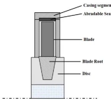 Figure 2.2: Cross-section of a compressor stage showing the rotating blade and the location of the abradable seal [5].