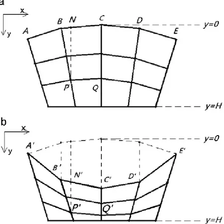 Figure 2.18: Body configuration in the unworn (a) and worn case (b). The nodes in the worn case are displaced according to the linear displaced nodes technique [27].