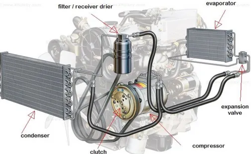 Figure 19 Components of mechanical HVAC system