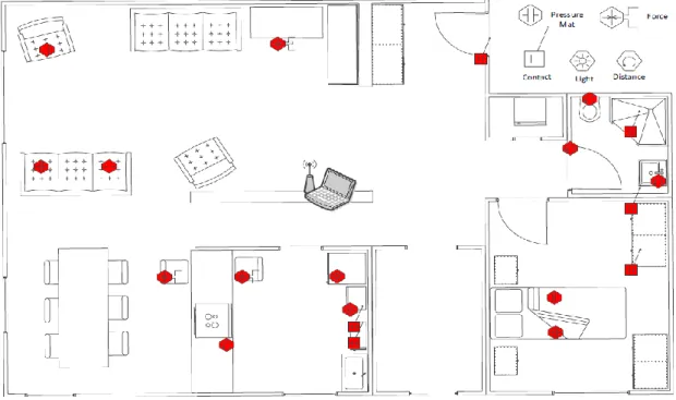 Figura 2.2: Mappa HouseB e legenda sensori per il progetto ARAS.