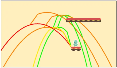 Figure 4.14: The set of boundary trajectories generated for a Reentrant congu- congu-ration.