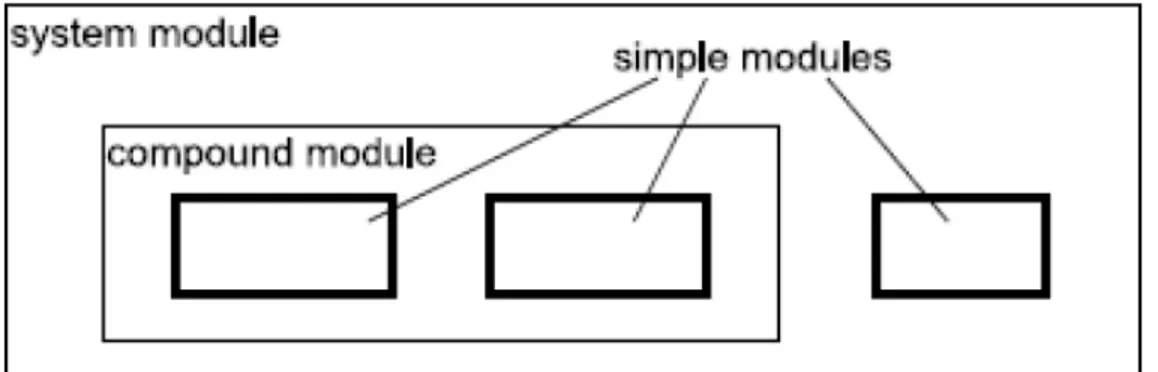 Figure 11. Visual network module layout. 