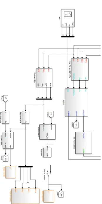 Figure 2.5: Partial view of the updated Simulink model.
