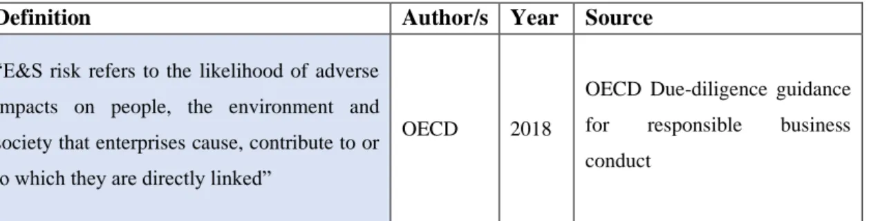 Table b: E&amp;S Risk definition, OECD (2018) 