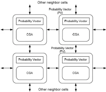Figure 2.4: Topology of the Cellular CGA
