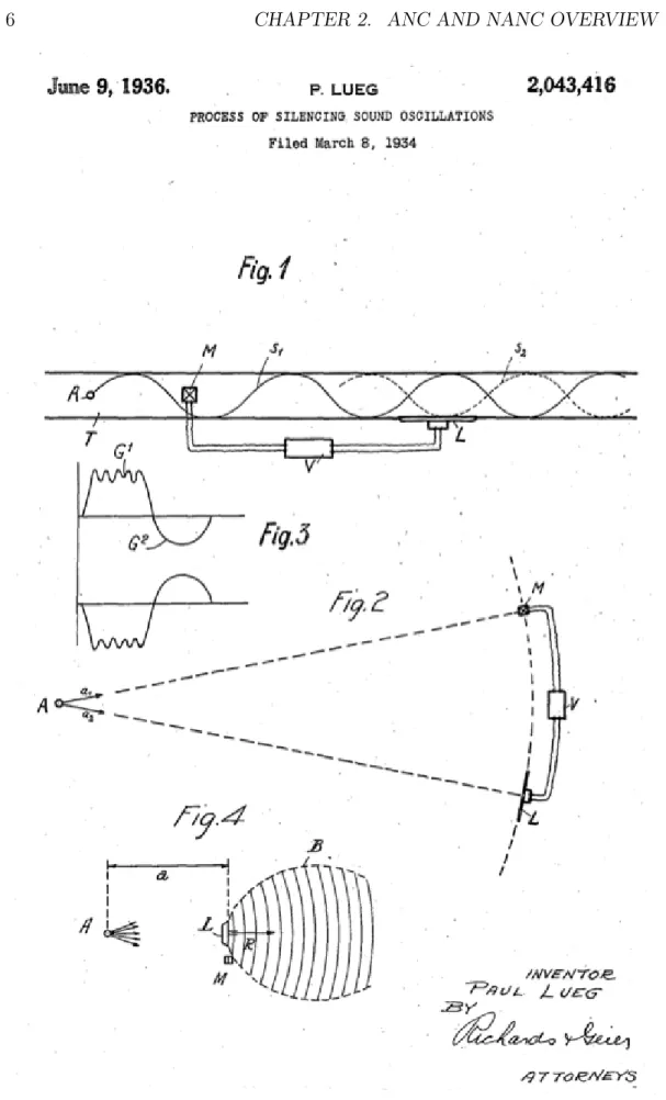 Figure 2.1: First page of Paul Lueg’s patent