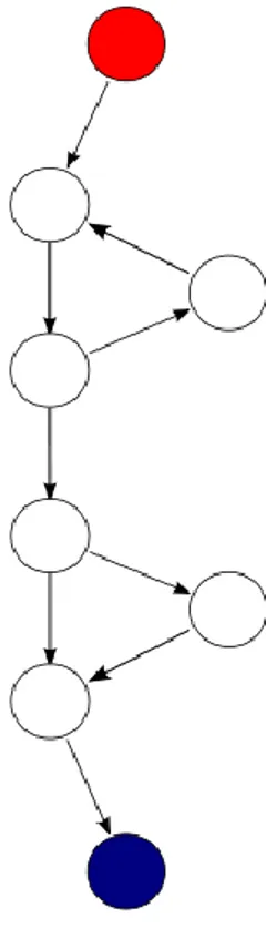 Figure 3-1  A control flow graph of a simple program