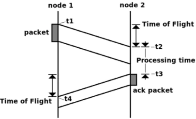 Figure 2.4: Computation of the flight time from node 1 to node 2 and backwards.