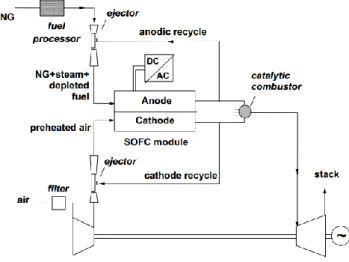 Figure 1-5 Rolls-Royce fuel cell system 