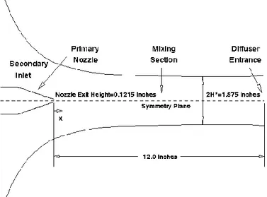 Figure 4-4 Benchmark ejector; taken from [119]. 