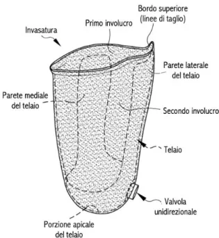 Figure 1. Parts of a subischial hybrid socket. 