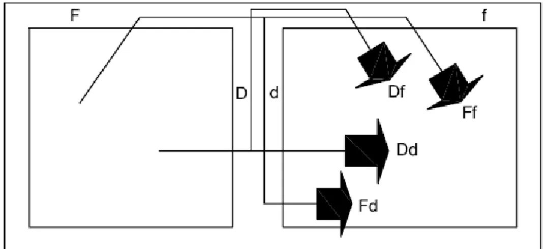 Figura 7.1 Definizione dei percorsi di trasmissione sonora ij tra due ambienti. 