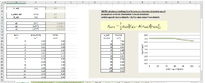 Figura 14: foglio Excel per il calcolo di Cd*A(v_veicolo) 