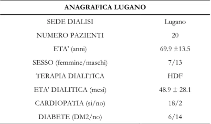 Tabella 5.1 Riassunto dei dati anagrafici dei pazienti arruolati nel centro di Lugano