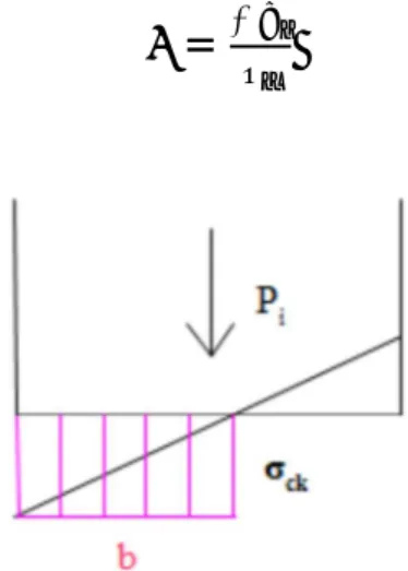 Fig 6.1. Sezione reagente alla base della parete