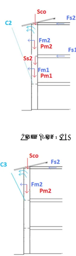 Fig 6.4 Schemi cinematismi ribaltamento via Burri 