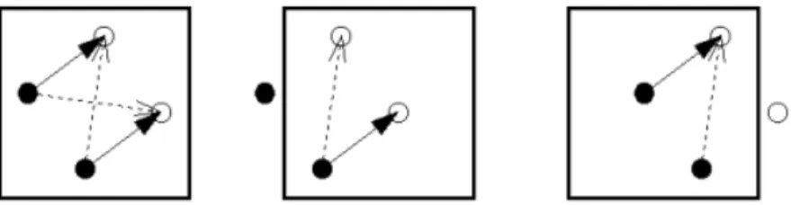 Figura 4.1: Effetto delle particelle che sfuggono all’area di interrogazione (tratto da [16])