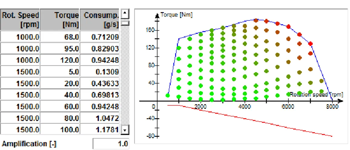 Figura 3.2: Curva di coppia e punti di consumo specifico. Nell’elenco si vedono solo i valori di consumo tra 1000 e 1500 giri per diversi valori di coppia.