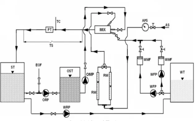 Figura 3.2: Schema dell’impianto 