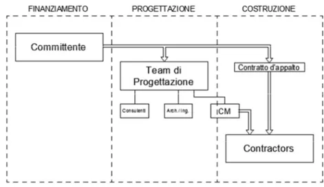 Figura 4: Organizzazione Multiple Primes 