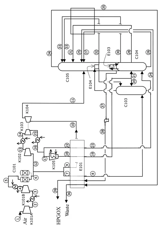 Figura 2.10: Schema di impianto fornito dalla ditta Air Products Inc. ne [4], per una unità ASU con crio pompa dell’ossigeno