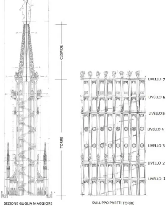 Figura 3.1: Geometria della Guglia Maggiore del Duomo di Milano considerata per il modello 