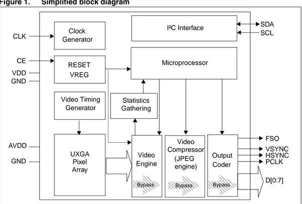 Figure 1. Simplified block diagram