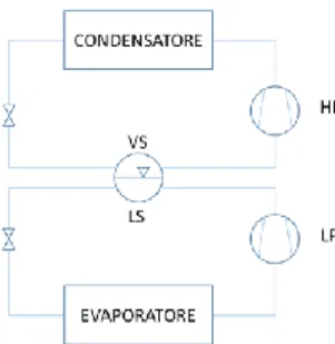 Figura 1.6: schema d’impianto della macchina a compressione  di vapore a doppio stadio