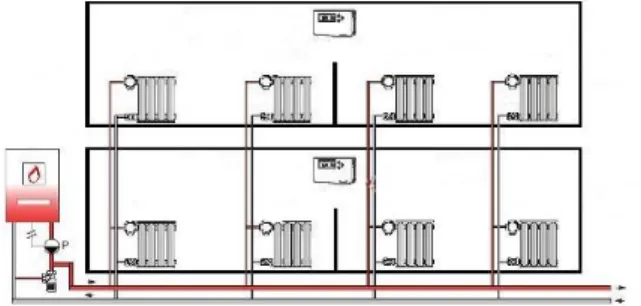 Figura 2.1: rappresentazione di un impianto di riscaldamento a  caldaia con termosifoni