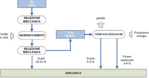 Figura 2.1.2: Schema di funzionamento di un impianto MBT a usso unico. I