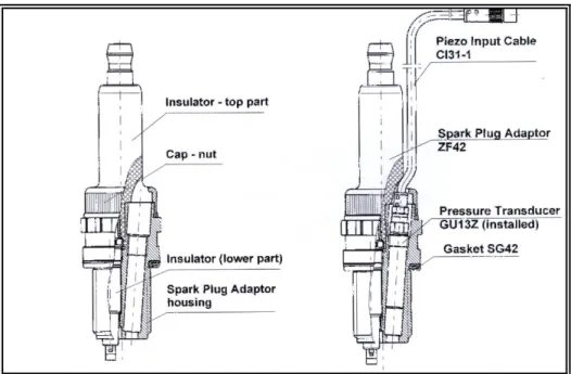 Fig.  3.4  :  Spark Plug adaptor, a sinistra senza e a destra con il trasduttore di pressione 