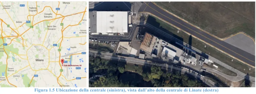 Figura 1.5 Ubicazione della centrale (sinistra), vista dall’alto della centrale di Linate (destra) 