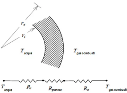 Figura 2.5 Modellizzazione analogia elettrica per lo scambio termico attraverso i tubi dello  scambiatore 